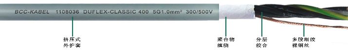 PUR柔性<a href=http://m.namiya.cn/product/kzdl/ target=_blank class=infotextkey>控制電纜</a>