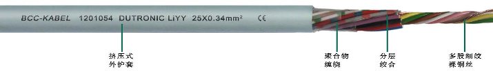 LIYY柔性<a href=http://m.namiya.cn/product/sjdl/ target=_blank class=infotextkey>數據電纜</a>用于固定安裝