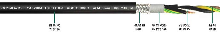 高柔性屏蔽<a href=http://m.namiya.cn/product/dldl/ target=_blank class=infotextkey>動力電纜</a>