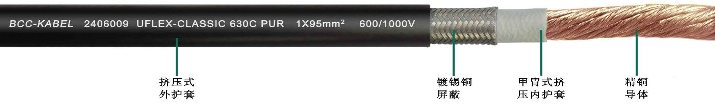 高柔性單芯屏蔽<a href=http://m.namiya.cn/product/dldl/ target=_blank class=infotextkey>動力電纜</a>